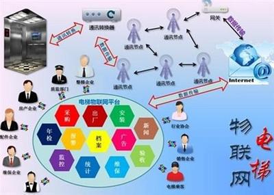 供應好項目 電梯服務加盟、億安通懋電梯服務加盟、開什么加盟店好 電梯服務加盟-山東通懋電梯管理咨詢服務有限公司