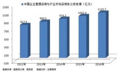 論企業(yè)轉(zhuǎn)型升級(jí)之管理優(yōu)化與升級(jí)