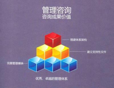 企業(yè)營(yíng)銷管理咨詢,企業(yè)管理咨詢基本目的與意義