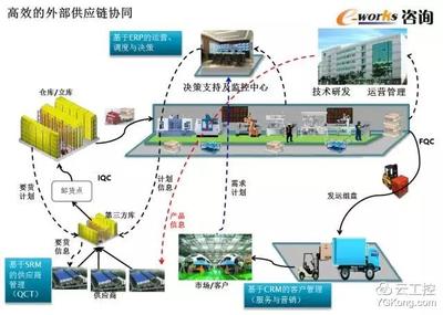 50頁超贊PPT學習智能工廠頂層設(shè)計和整體規(guī)劃!